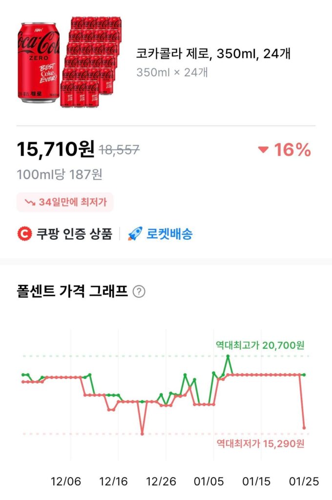 Coca-Cola Zero, 350ml, 24 chiếc