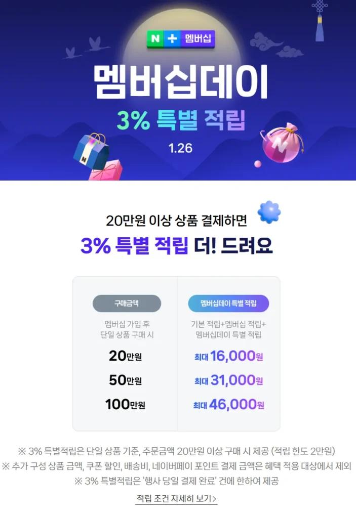 Ngày thành viên Naver Plus (thêm 3% điểm và giảm giá thẻ tín dụng của công ty khi chi tiêu 200.000 trở lên cho một sản phẩm)