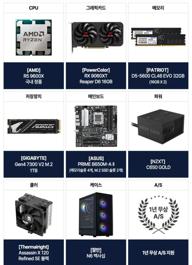 Thân máy hoàn chỉnh 9600x 9060xt 16gb