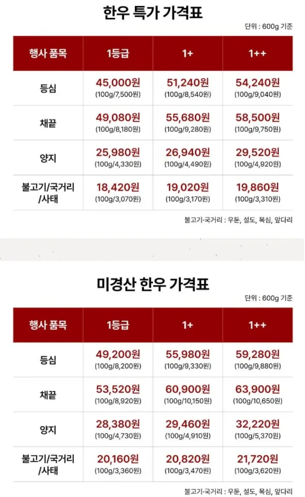 1++ 600g thịt bò Hàn Quốc để nướng, v.v.