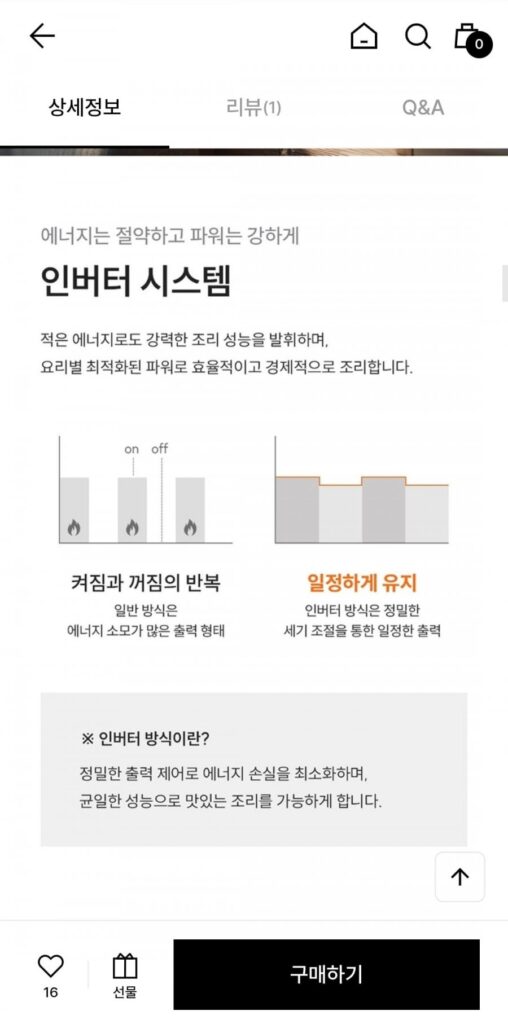 Lò vi sóng Cuckoo Gourmet Collection 18L