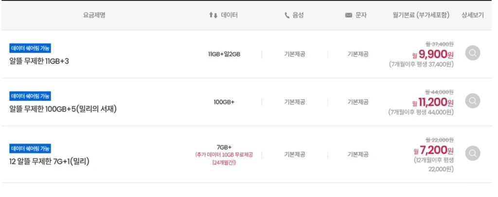 Điện thoại KT Budget 100GB+5Mbps+Tongmunmu+Millie’s Library 7 tháng