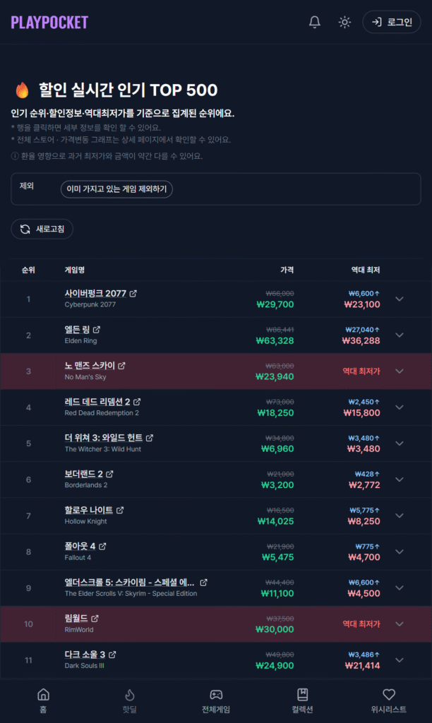 [Steam] Steam Khuyến mãi Tết Nguyên đán Bộ sưu tập game giá thấp nhất từ ​​trước đến nay