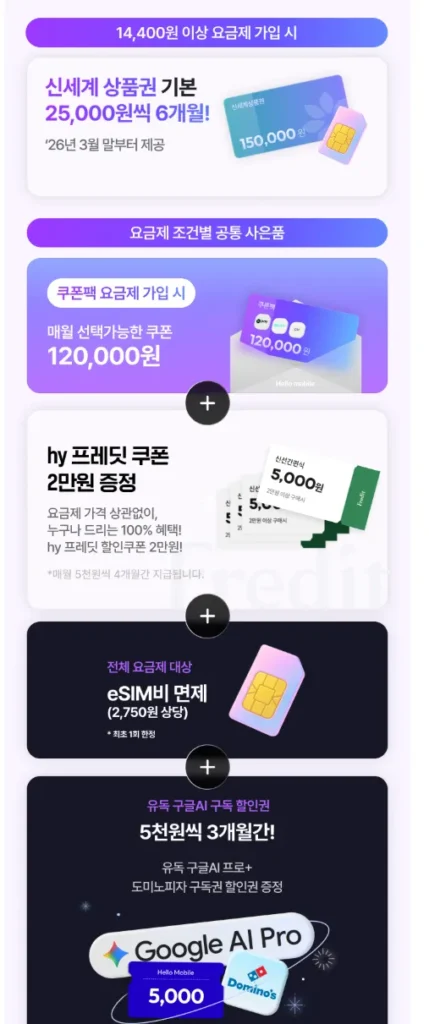 Gói cơm tiết kiệm U+ 30.000 won mỗi tháng, 5.000 won sau 6 tháng