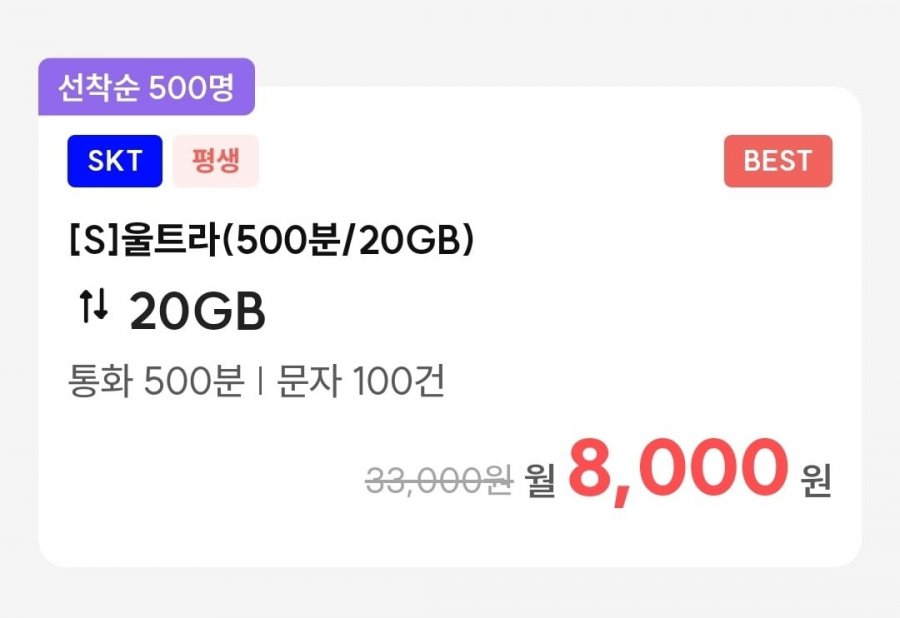 500 phút đàm thoại, 20GB data