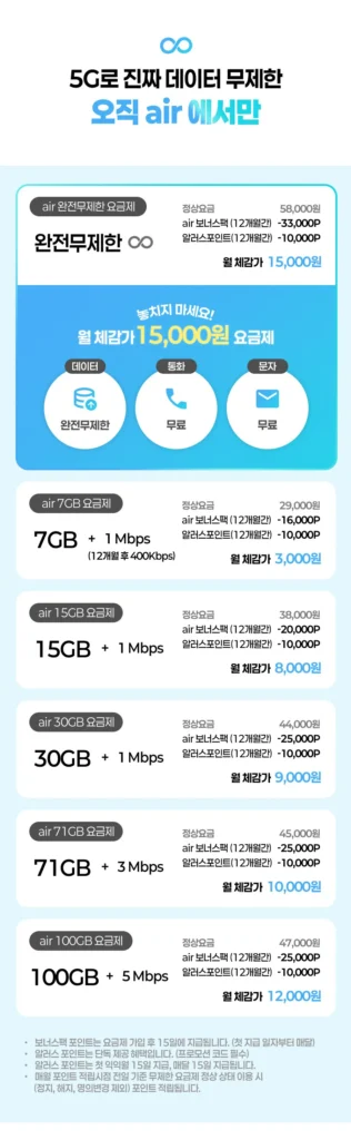 Gói dữ liệu hoàn toàn không giới hạn của SK air 5G trong 12 tháng (giá hàng tháng khoảng 15.000 won/miễn phí)