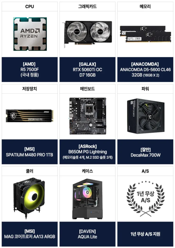 PC lắp ráp hoàn chỉnh (7500F / 5060Ti 16GB) – cho FHD / QHD