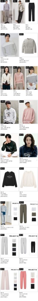 Các loại đỉnh/đáy Project M khác nhau