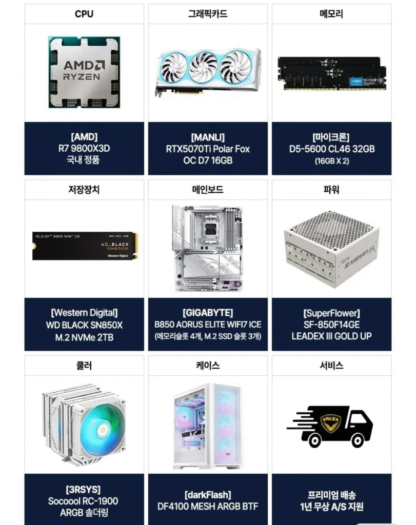 [Đường 11] Bộ sản phẩm hoàn chỉnh AMD 9800X3D+RTX5070Ti 16G+32GB+2TB_MANLI