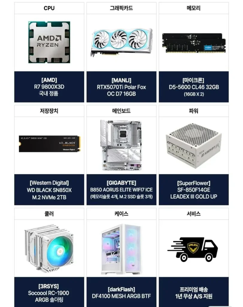 Bộ hoàn chỉnh AMD 9800X3D+RTX5070Ti+32GB+2TB_MANLI