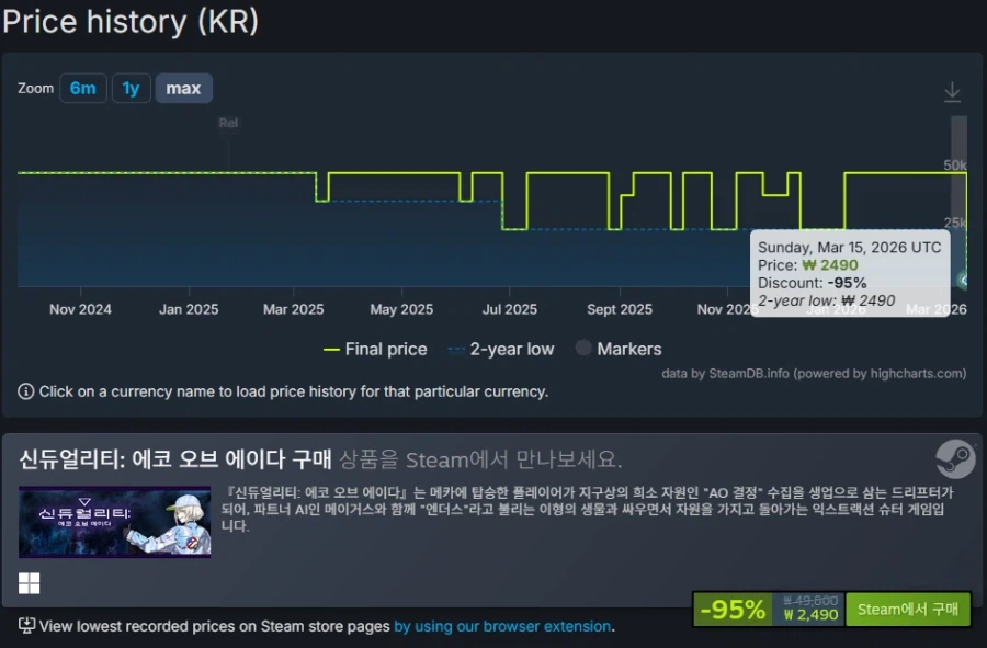 Synduality: Echo of Ada (Tiêu chuẩn)