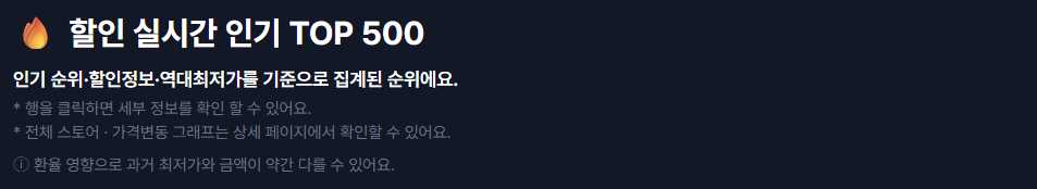 [Steam] Top 500 game thời gian thực phổ biến trên Steam, Epic Games, v.v. và game giá thấp nhất từ ​​trước đến nay