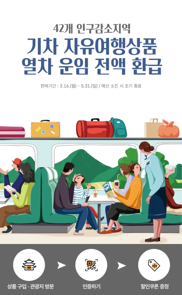 Tháng du lịch Hoàn trả phiếu giảm giá 100% (giảm giá 50%)