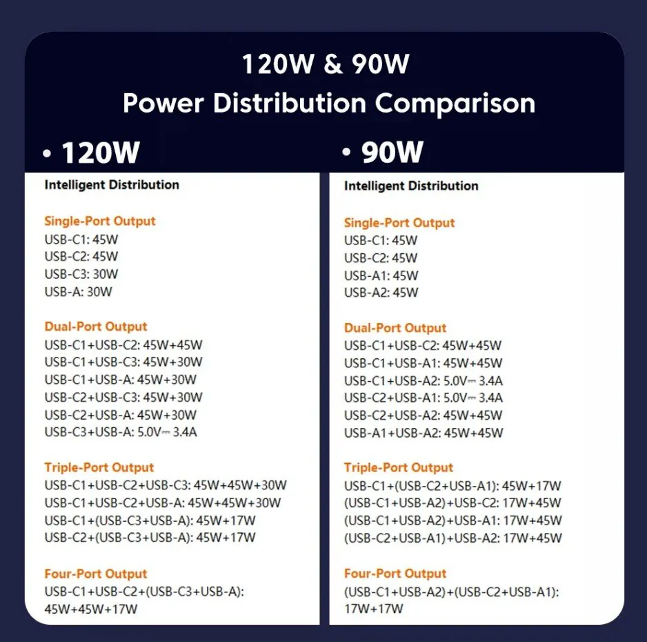 Sạc Xe Hơi Mini Toocki 120/90W 4 Cổng Sạc Nhanh