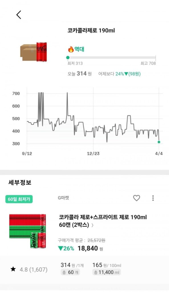 314 won mỗi Coca-Cola, Sprite Zero 190ml 60 lon