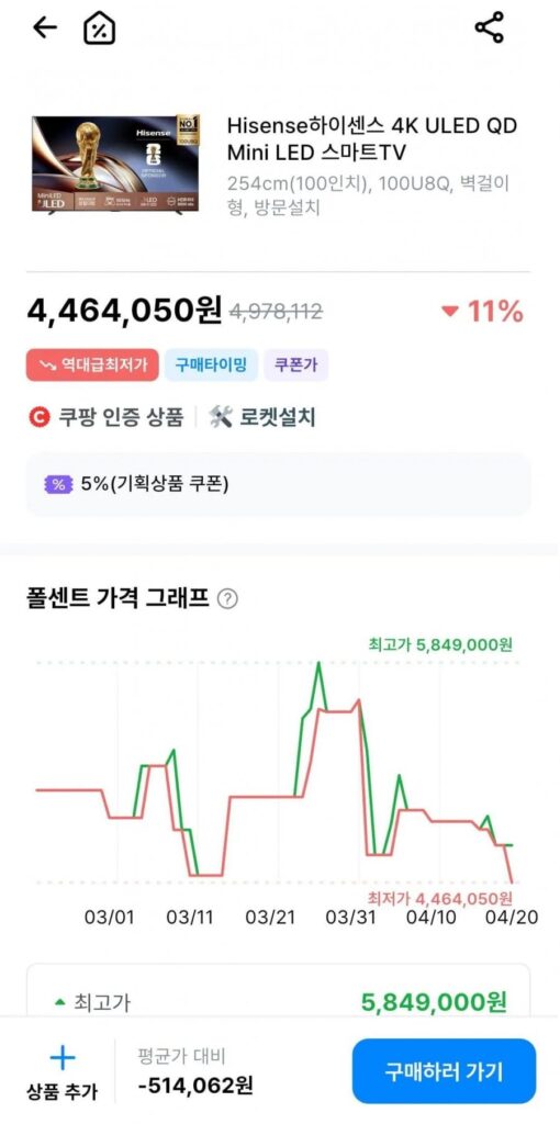 Giá treo tường Hisense 100 inch 4k 100u8q