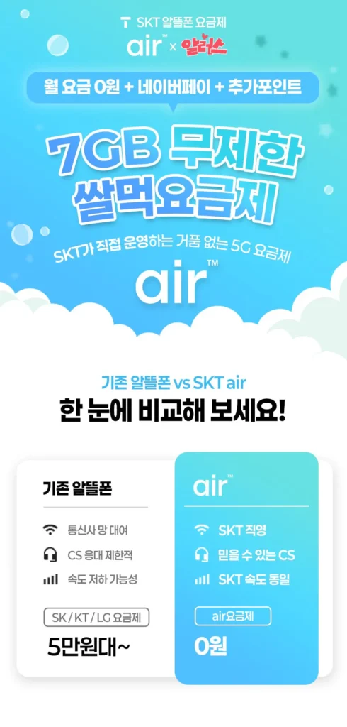 Gói gạo 5G không giới hạn tiết kiệm của SKT 7GB+4kbps Tongmunmu