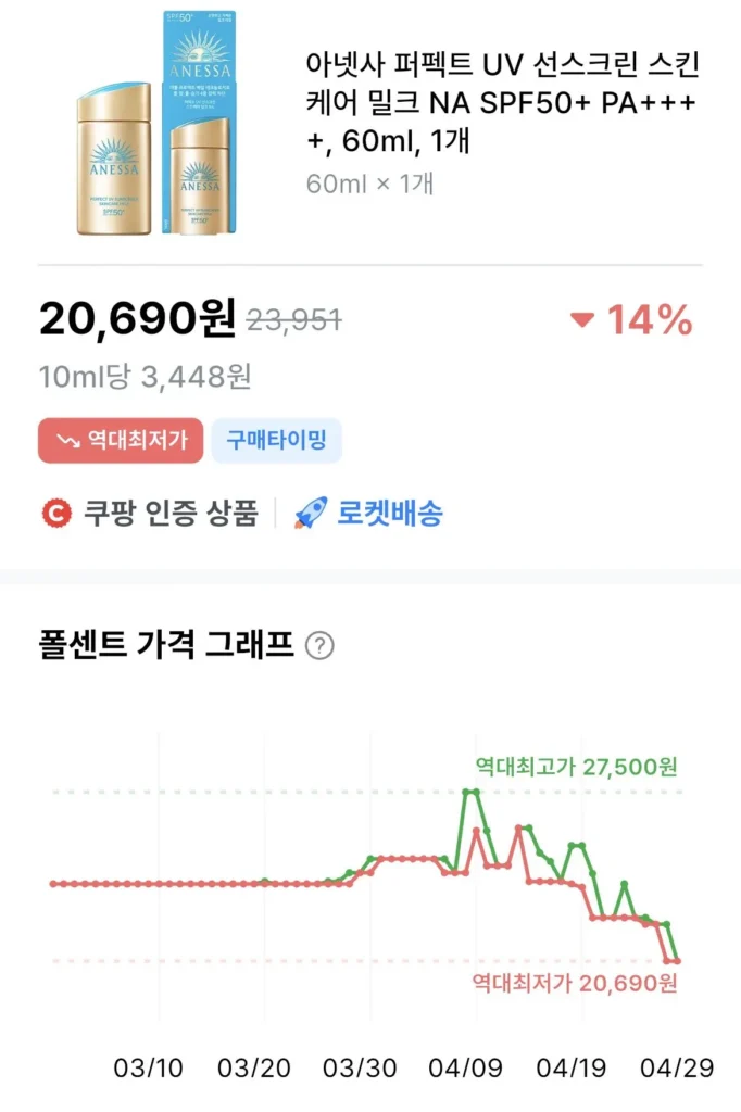 Sữa dưỡng da chống nắng Anessa Perfect UV NA SPF50+ PA++++, 60ml, 1 chiếc