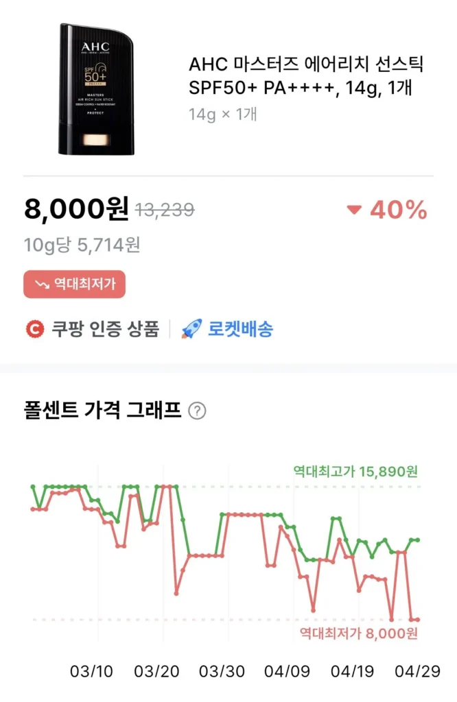 Kem chống nắng AHC Masters Air Rich SPF50+ PA++++, 14g, 1 miếng