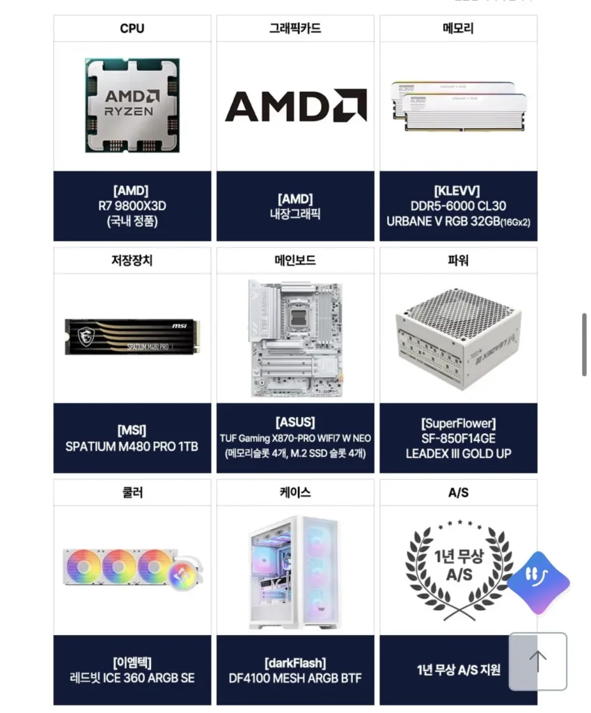 AMD Nửa Thân_9800X3D+32GB+1TB_Trắng / X870