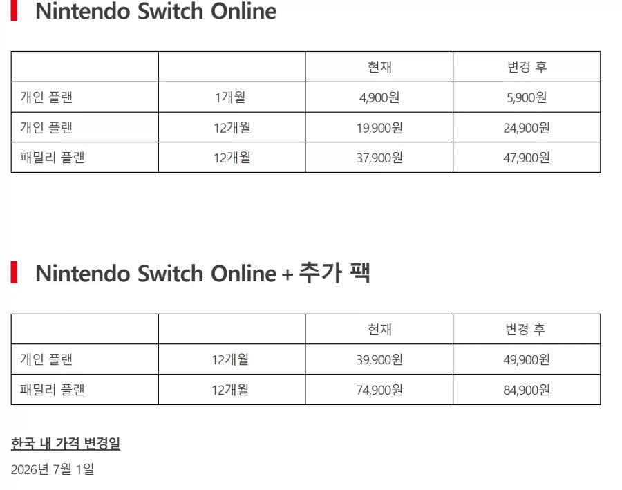 Thẻ kế hoạch trực tuyến của Nintendo
