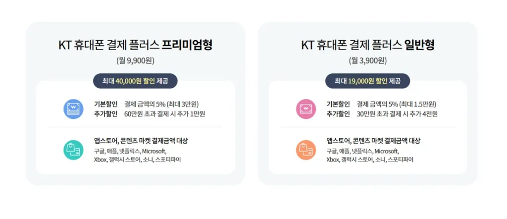 Chỉ dành cho KT) Giảm giá tới 38% cho KT Contents Pay điểm cuối tuần