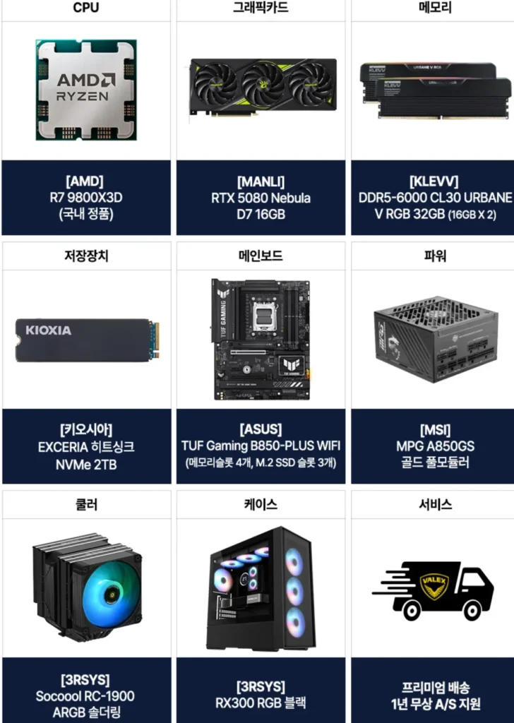 983D + 5080 + 32GB (6000 CL30) + 2TB bộ hoàn chỉnh