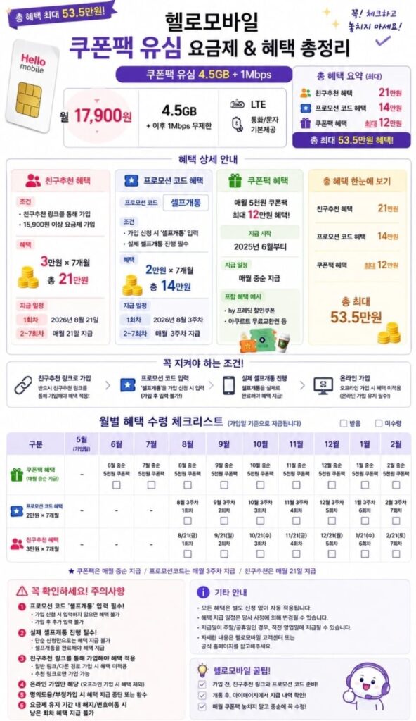 Gói phiếu giảm giá Thẻ SIM 4,5gb 1mbps gói tiết kiệm