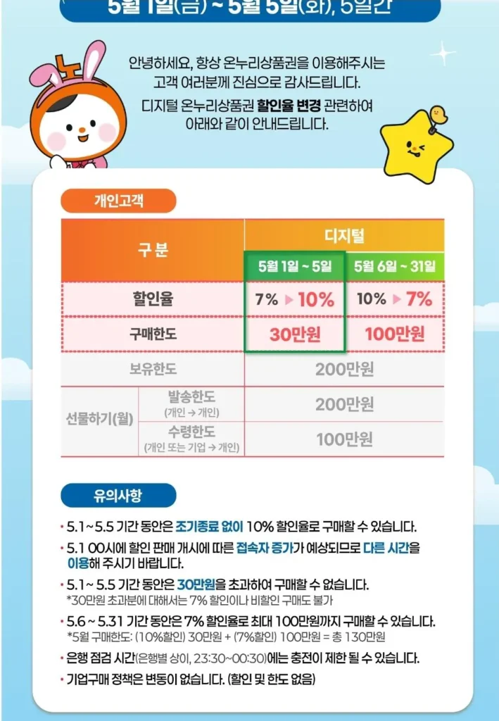 Onnuri kỹ thuật số 300.000 won giảm giá 10%