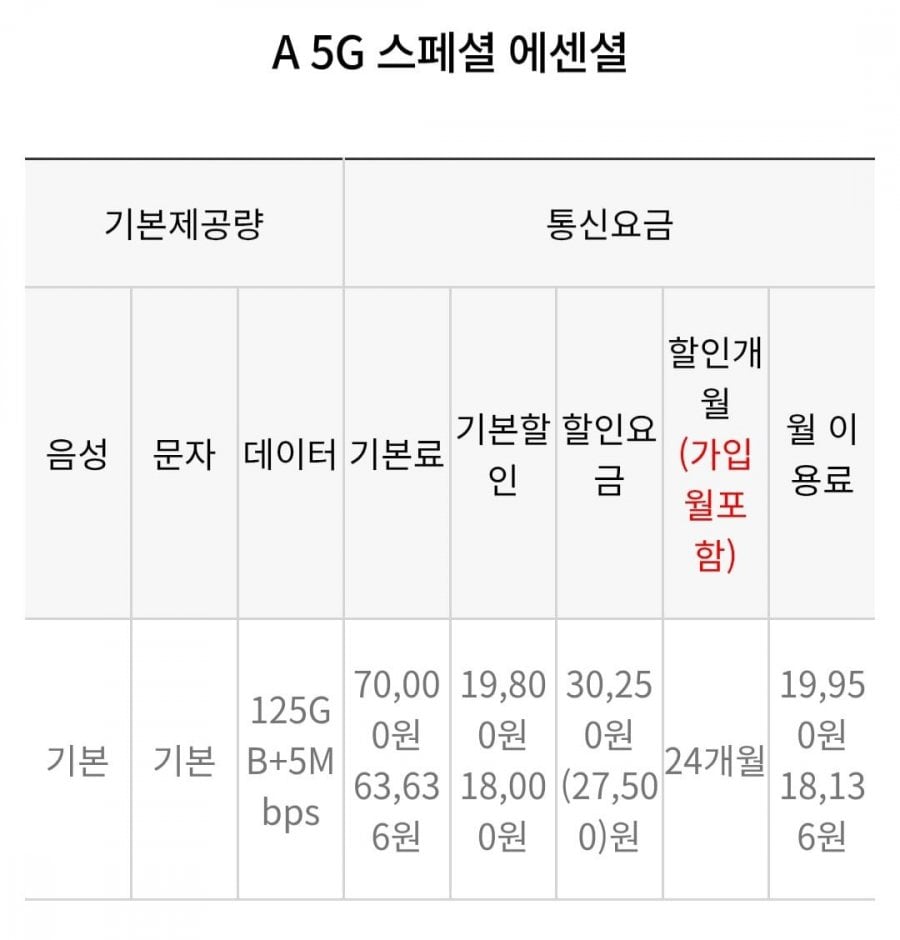Gói 24 tháng 125GB+5Mbps 5G, v.v.