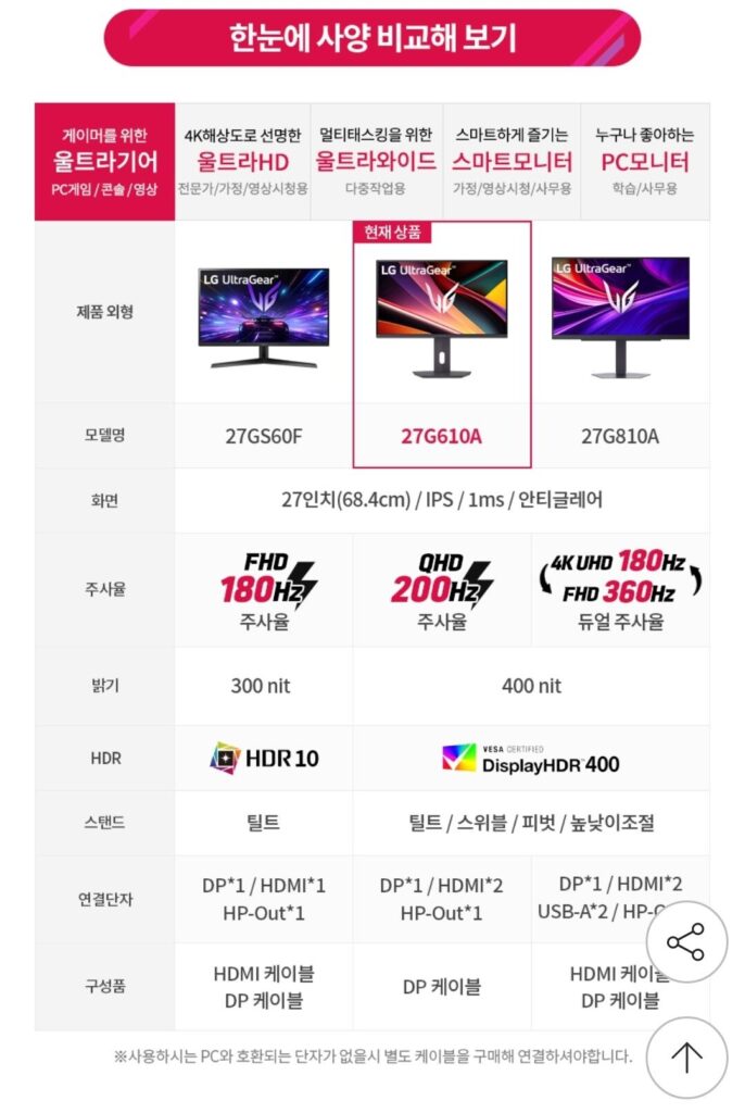 Màn hình LG Electronics 27G610A QHD 200hz