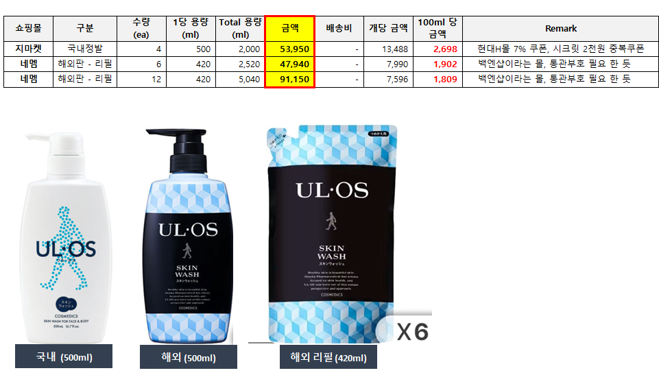 Sữa rửa mặt Uros 500ml