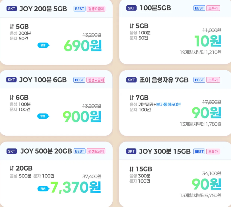 Điện thoại bình dân SKT 15GB 90 won, 5GB trọn đời 690 won