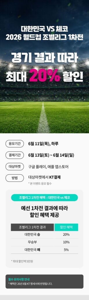Giảm giá tới 20% tùy theo kết quả trận đấu Hàn Quốc vs CH Séc