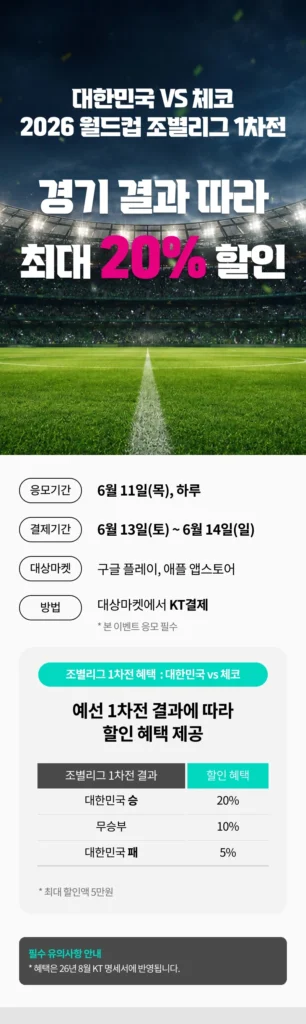 Giảm giá chênh lệch tùy thuộc vào kết quả trận đấu Hàn Quốc vs CH Séc