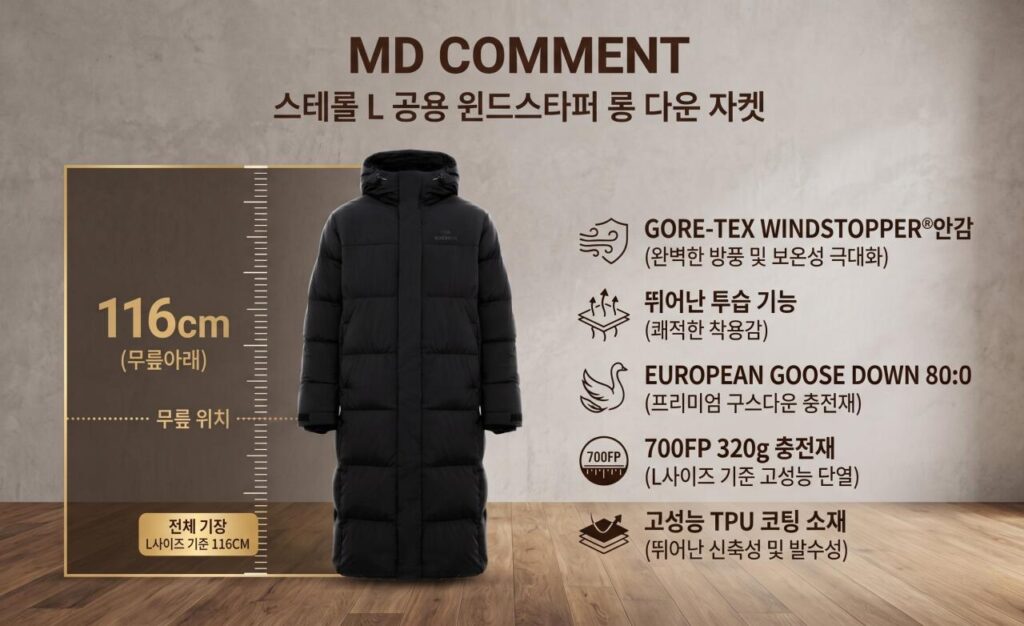 Eider Sterol L Windstopper (Thẻ NH. Lotte)