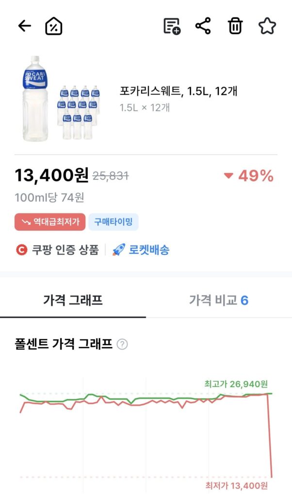 Pocari Mồ Hôi 1.5L x 12