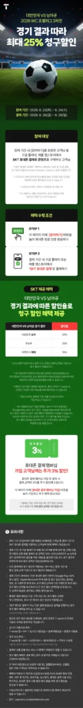 Giảm tới 25% kết quả bóng đá Nam Phi
