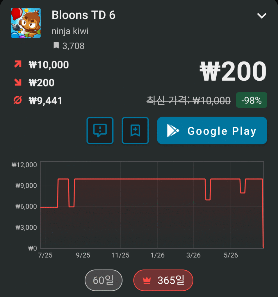 Balloon Tower Defense 6 (Di động) 98%