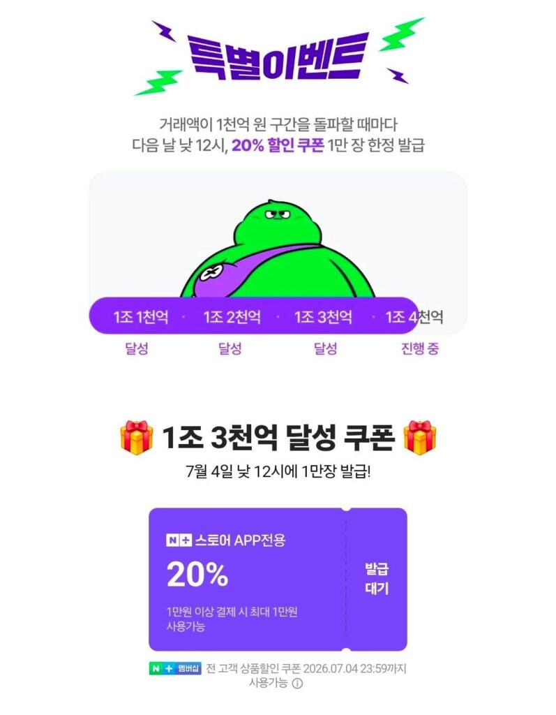 Nemem) Phiếu giảm giá 20% cho người đến trước được phục vụ trước cho hơn 10.000 người nhân dịp Lễ giảm giá Nepda vượt quá 1,3 nghìn tỷ KRW