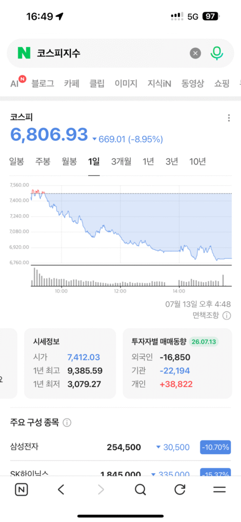 KOSPI