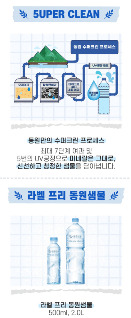 [Khác] Nước đóng chai không nhãn Dongwon Saemmul 2L x 6 chai