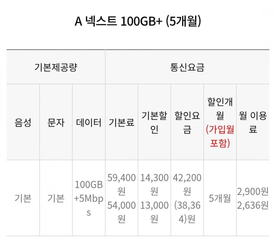 Dữ liệu gói tiết kiệm mạng SKT 100GB + 5M
