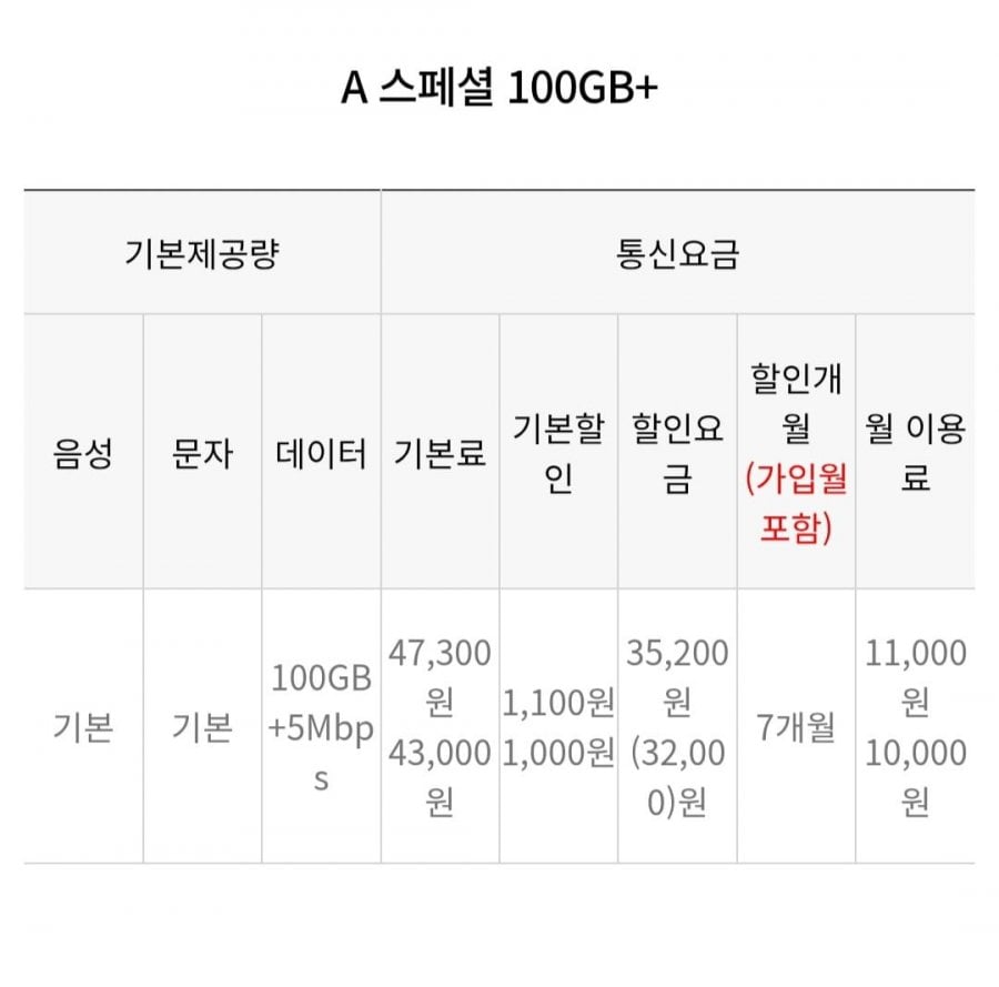 gói tiết kiệm uPlemang 100GB 5mbps